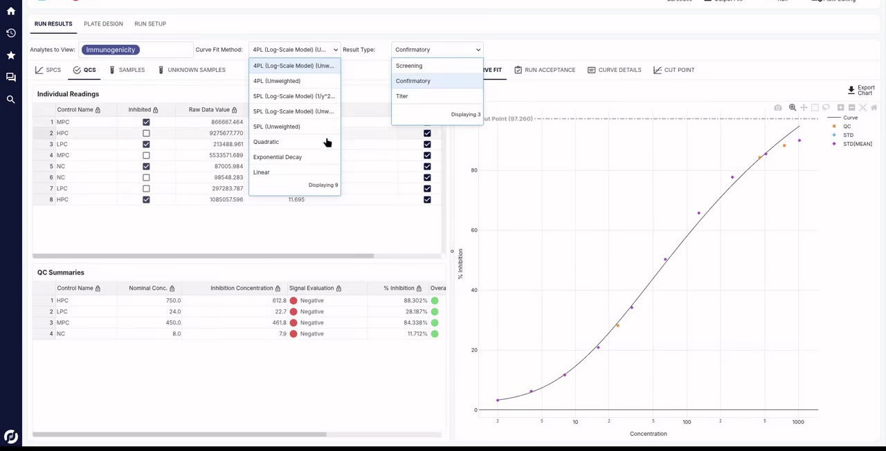 Immunogenicity run results — curve fit methods, screening and confirmatory tiers, inhibition curve with cut point line