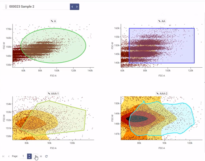 sapio flow cytometry