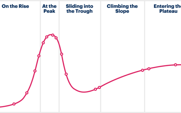 gartner hype cycle illustation