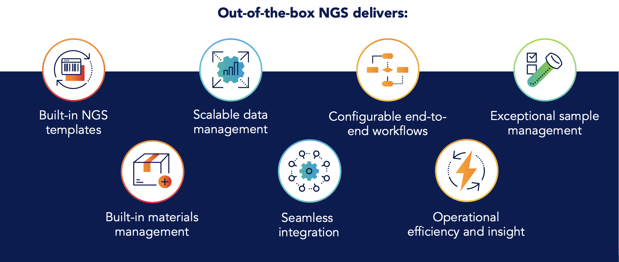 lims eln ngs out of the box benefits 1