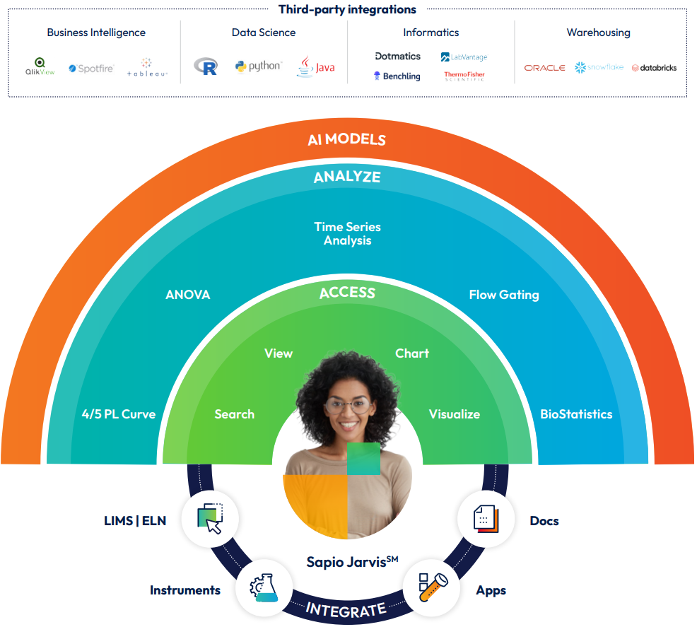 Overview of the Sapio Jarvis Scientific Data Management System