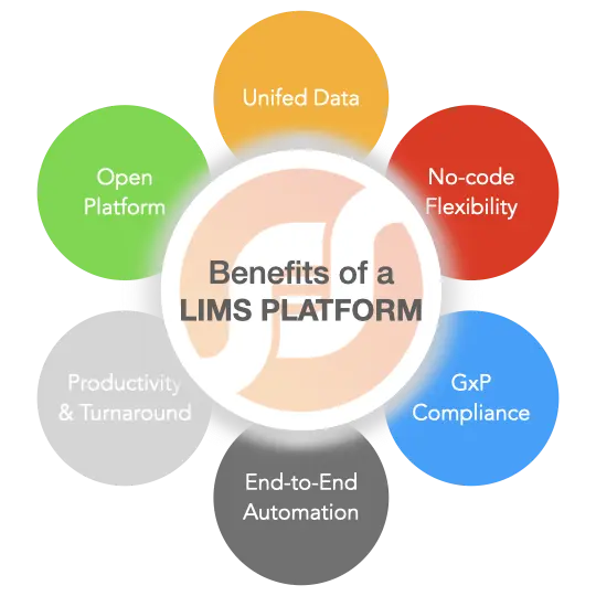 benefits of lims laboratory information management systems