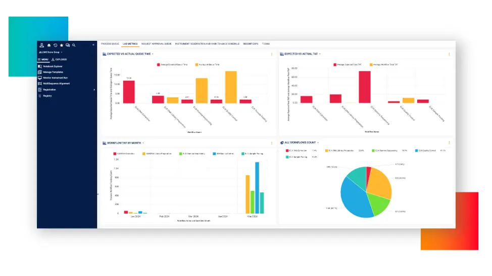 lims eln charting visualizations
