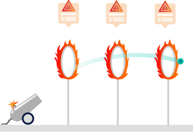 compliance monitoring