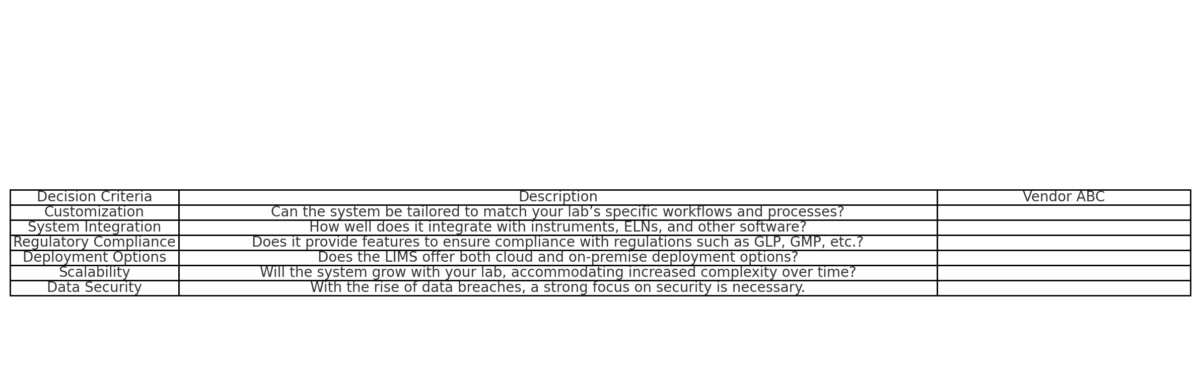 lims vendor 2025 decision making table