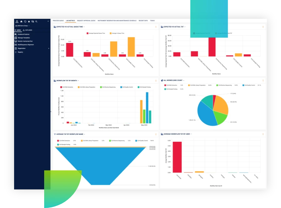 Centralize data access
