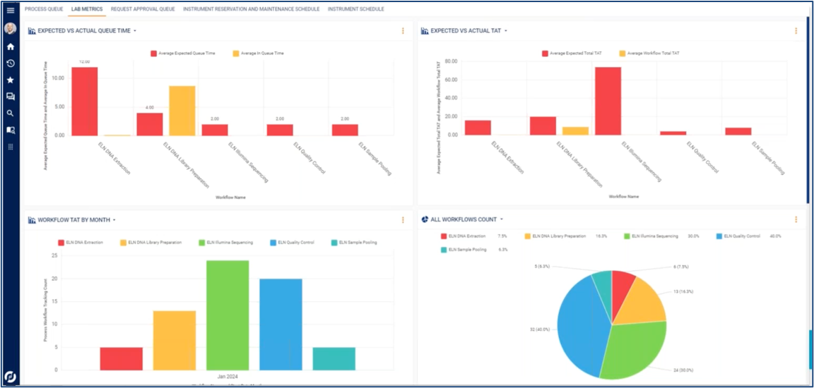 data and reporting screen