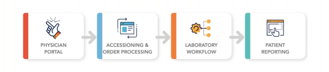 lims in clinical laboratory