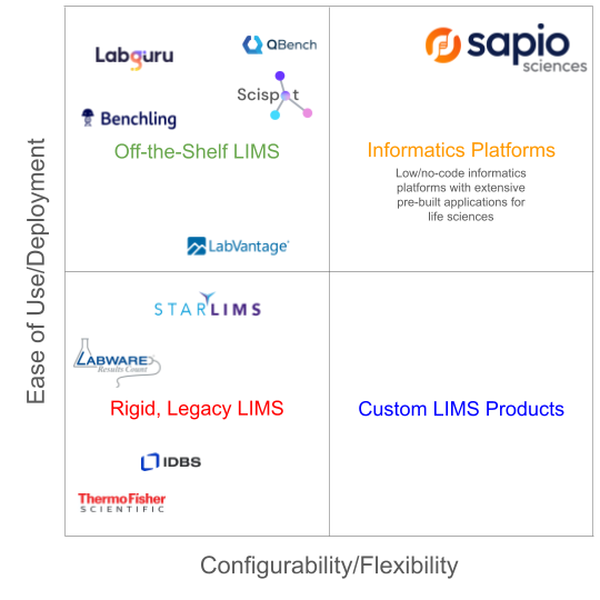 lims selection matrix flexibillity vs ease of use 1