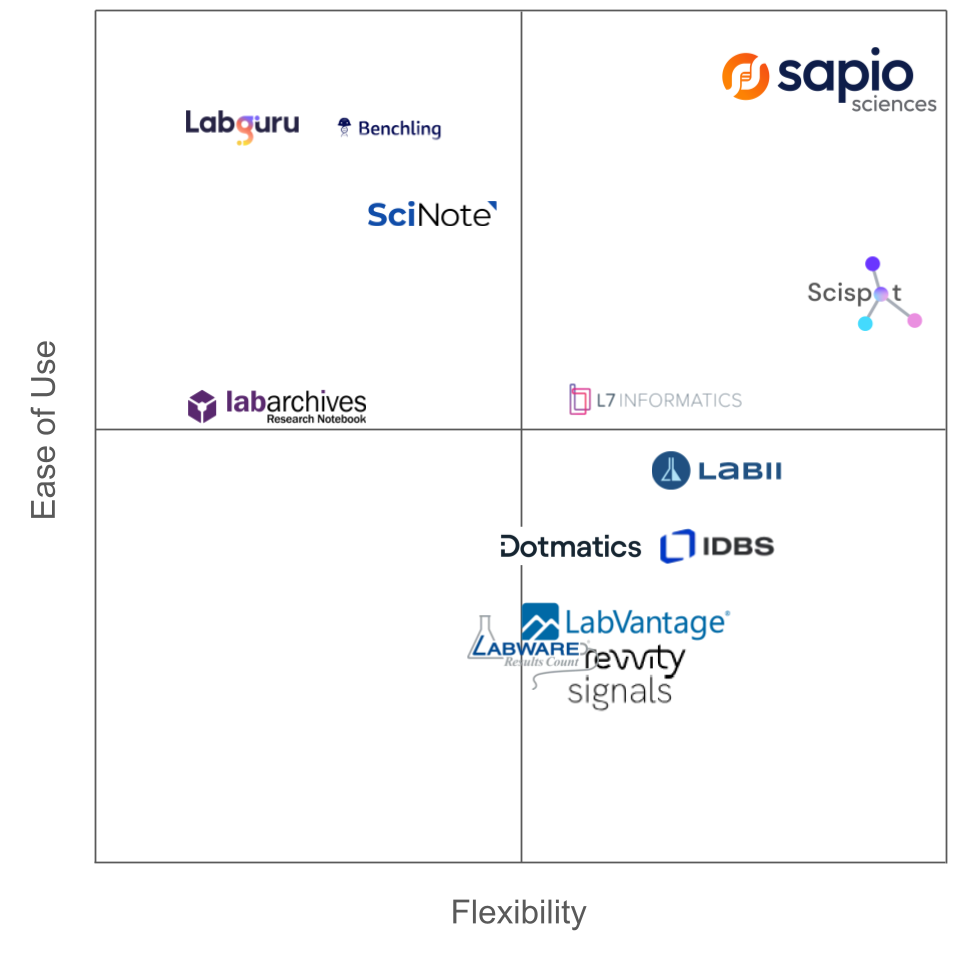 eln comparison matrix (1)
