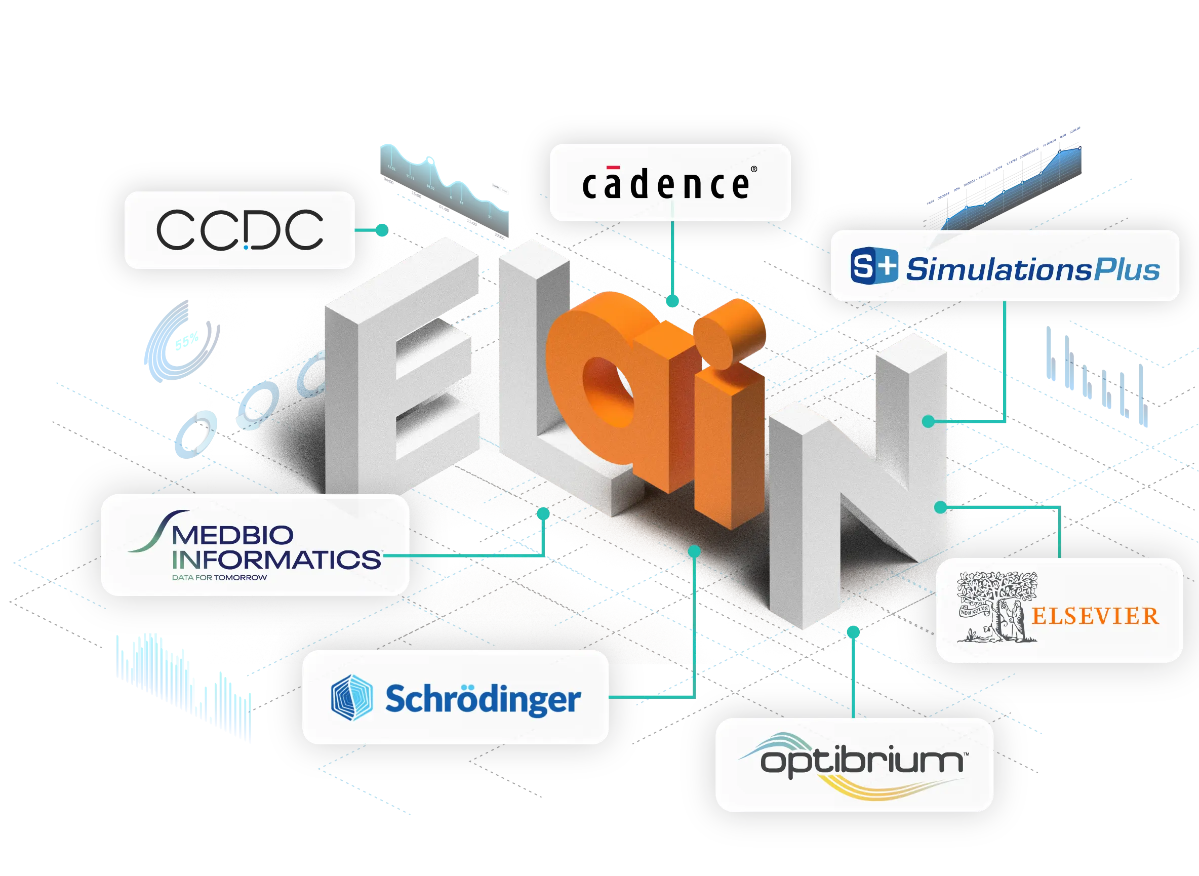Sapio ELaiN integrations